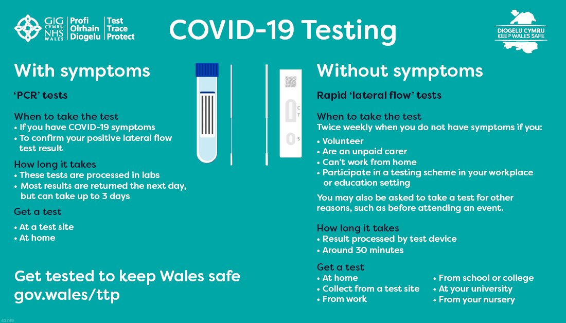 Getting Tested For Covid 19 Ystradgynlais Group Practice